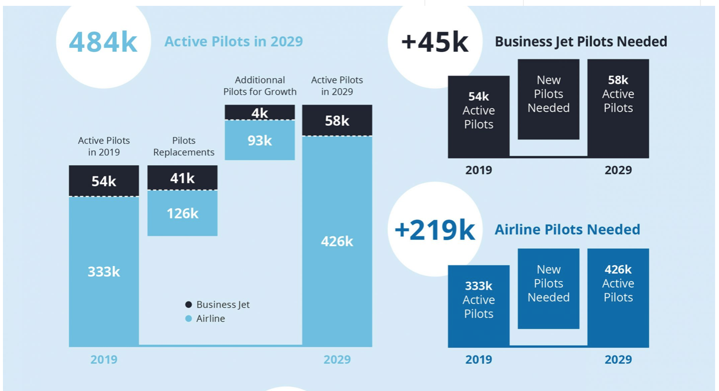 Pilot demand returning by end of 2021, CAE